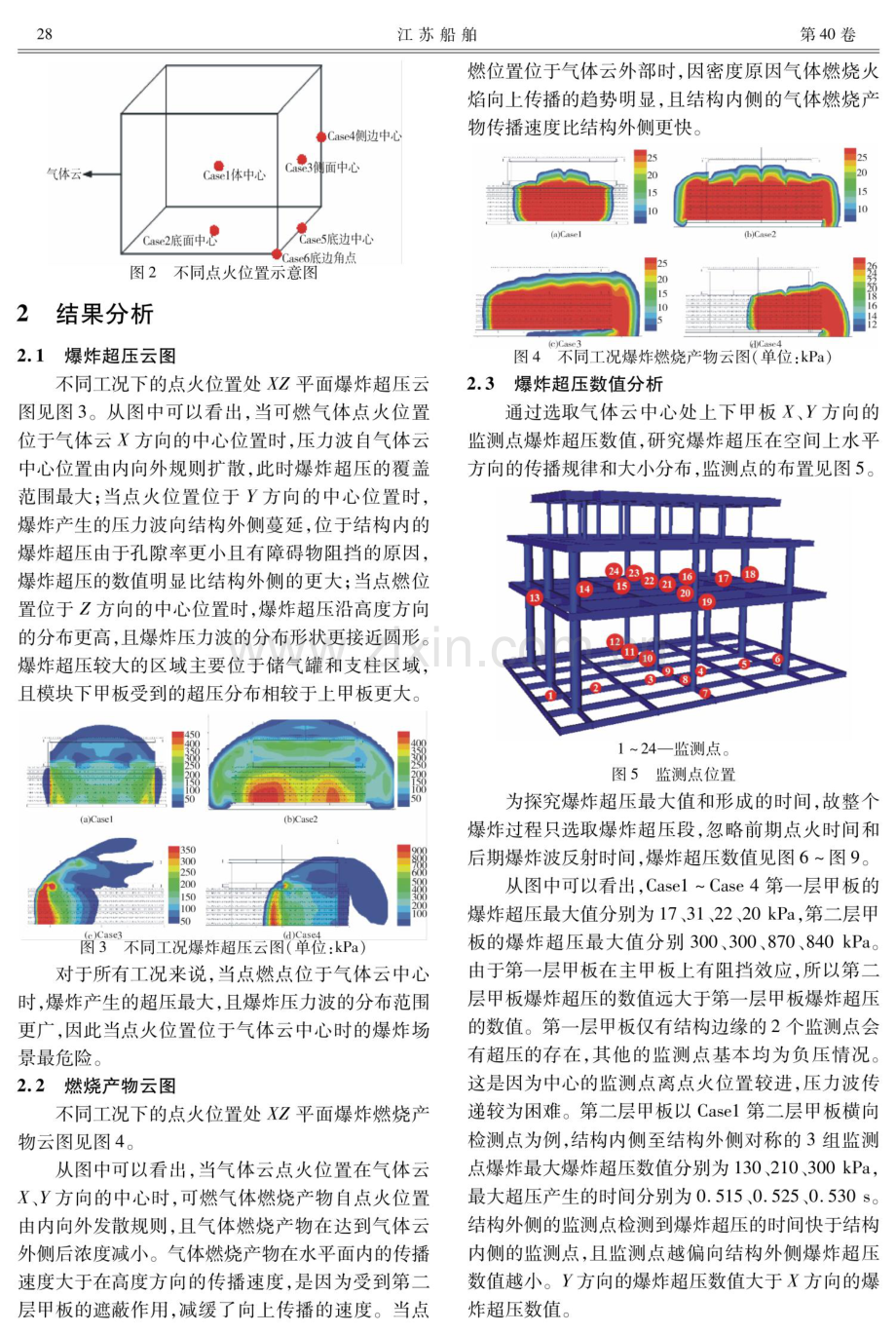 FPSO上部模块爆炸场景模拟研究.pdf_第2页