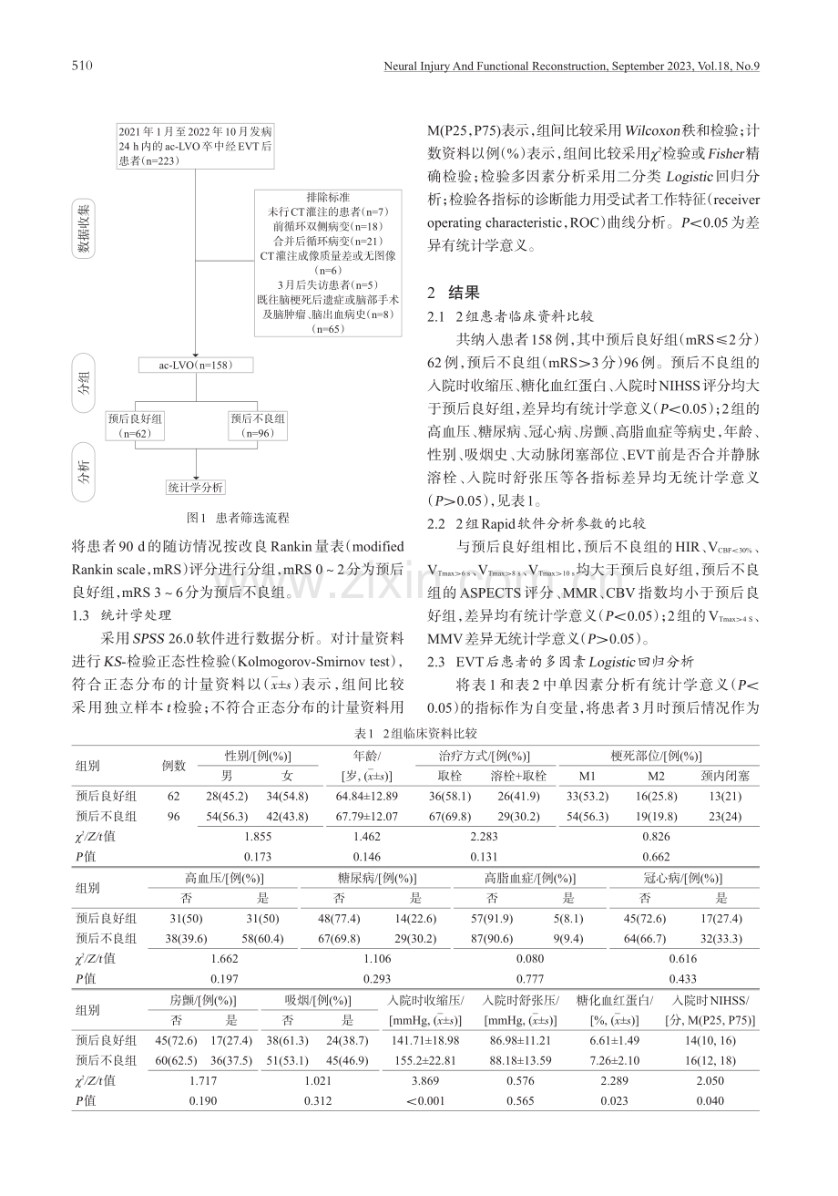 CT灌注成像结合Rapid软件评估急性前循环大血管闭塞卒中血管内治疗预后的价值.pdf_第3页