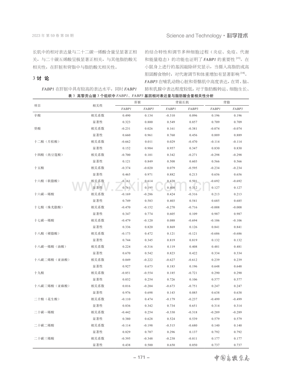 FABPs基因表达量与高黎贡山猪脂肪酸含量的相关分析.pdf_第3页