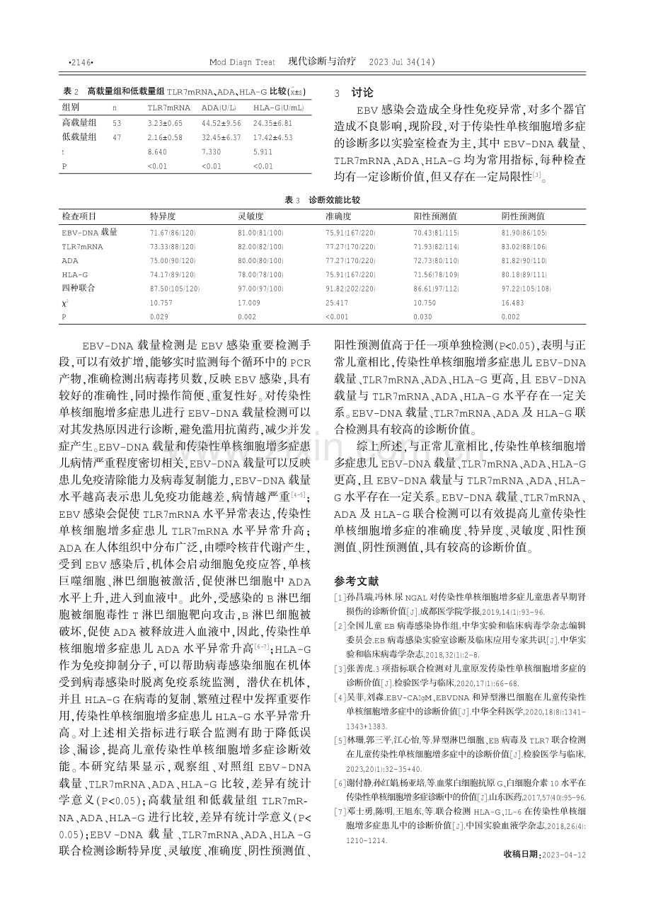 EBV-DNA载量、TLR7mRNA、ADA及HLA-G对儿童传染性单核细胞增多症的诊断效能分析.pdf_第3页