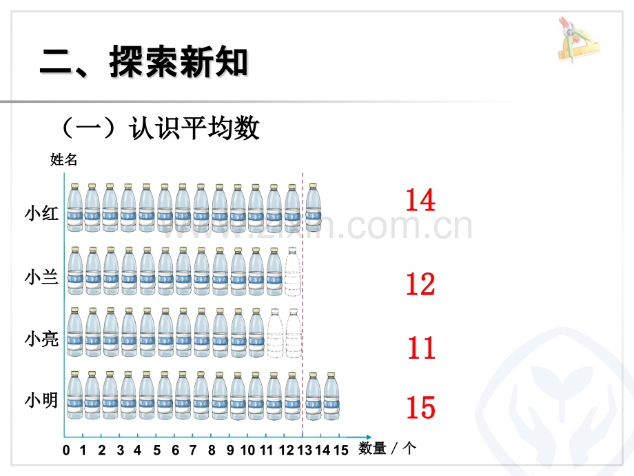 四年级数学下册平均数公开课.pptx_第3页