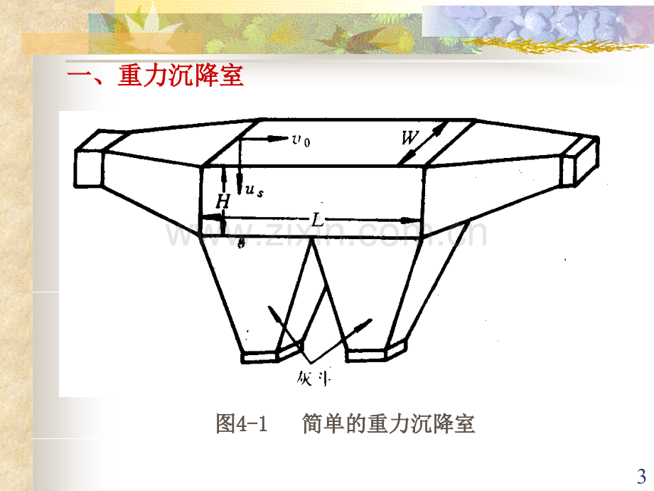 第四章--除尘装置1.pptx_第3页