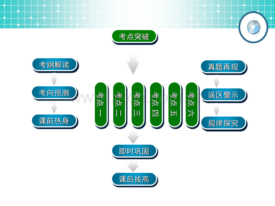 高考2014名师伴你行系列高考数学理一轮复习配套精练学案选考系列不等式选讲.pptx_第2页