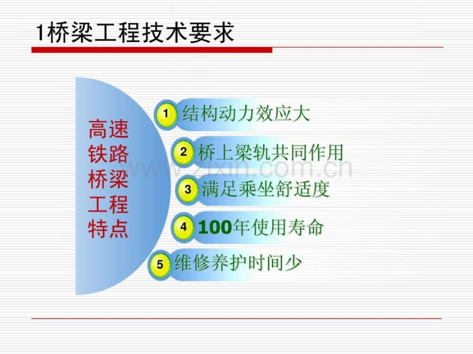 高速铁路桥梁工程建设标准及施工技术..pptx_第2页