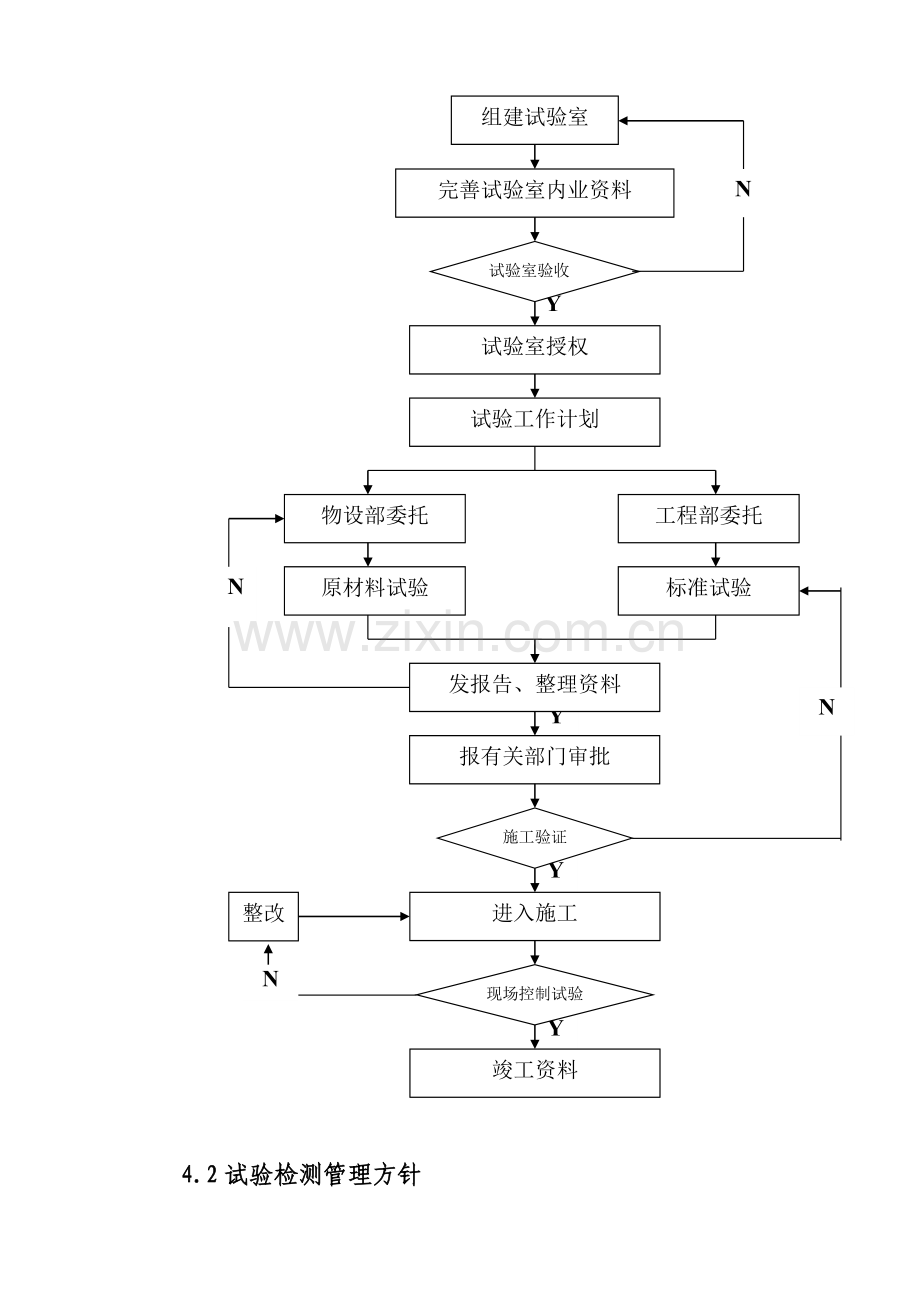 工程试验管理制度解读.doc_第3页