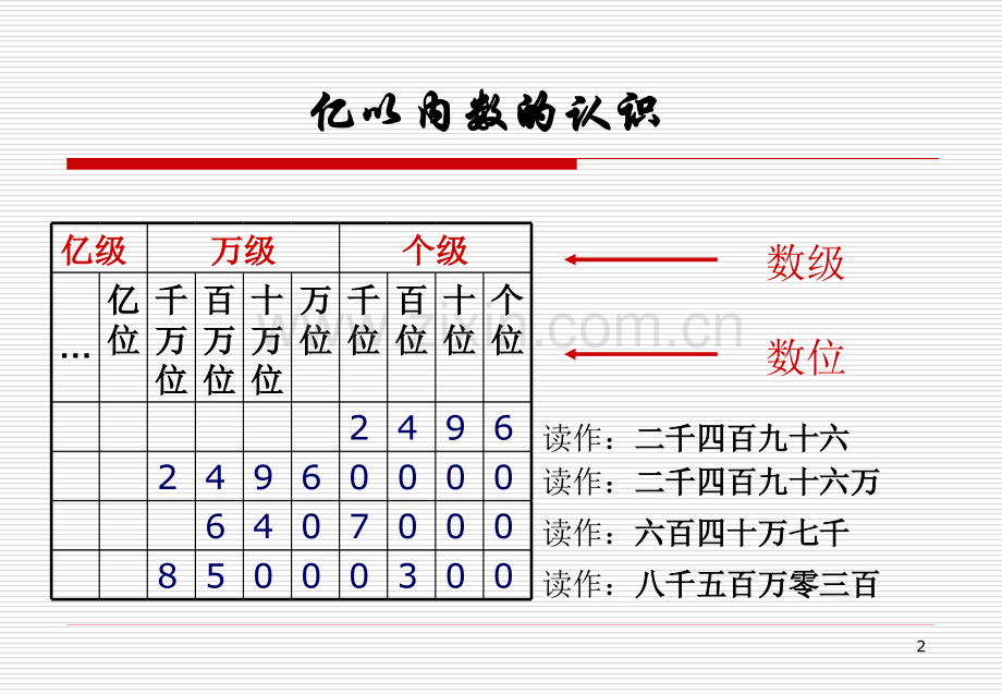 四年级数学上册板书设计人教版.pptx_第2页