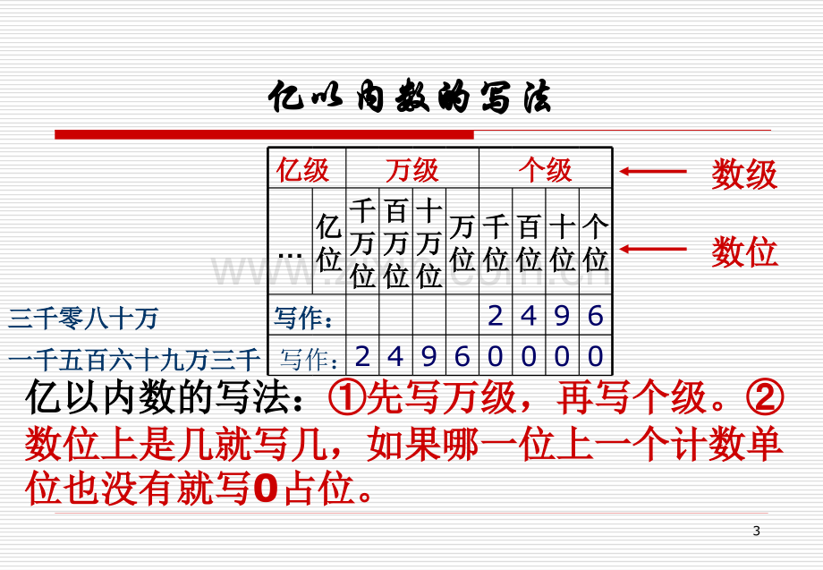 四年级数学上册板书设计人教版.pptx_第3页