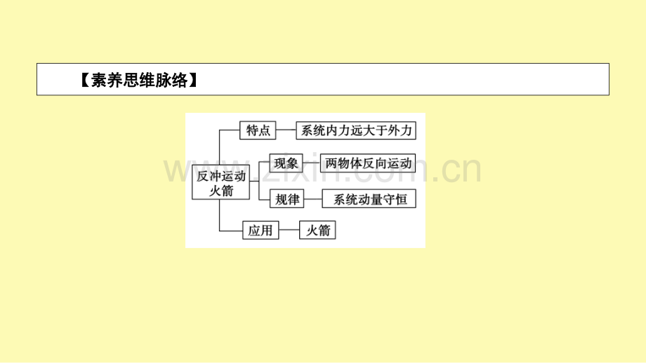 高中物理第十六章动量守恒定律第五节反冲运动火箭课件新人教版选修3-.ppt_第3页