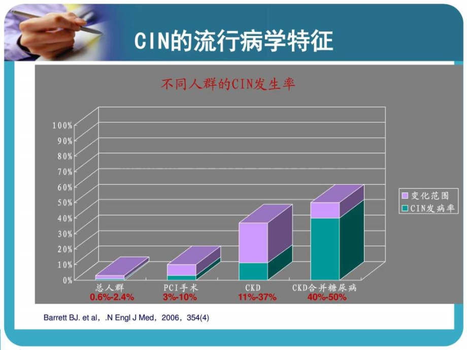 对比剂肾病河南省人民医院高传玉图文.pptx_第3页