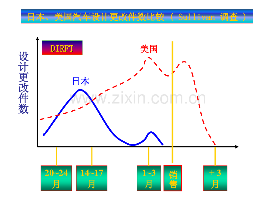 产品质量先期策划APQP培训.pptx_第2页