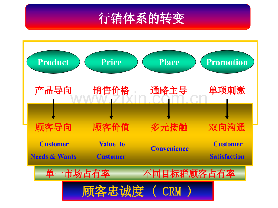 产品质量先期策划APQP培训.pptx_第3页