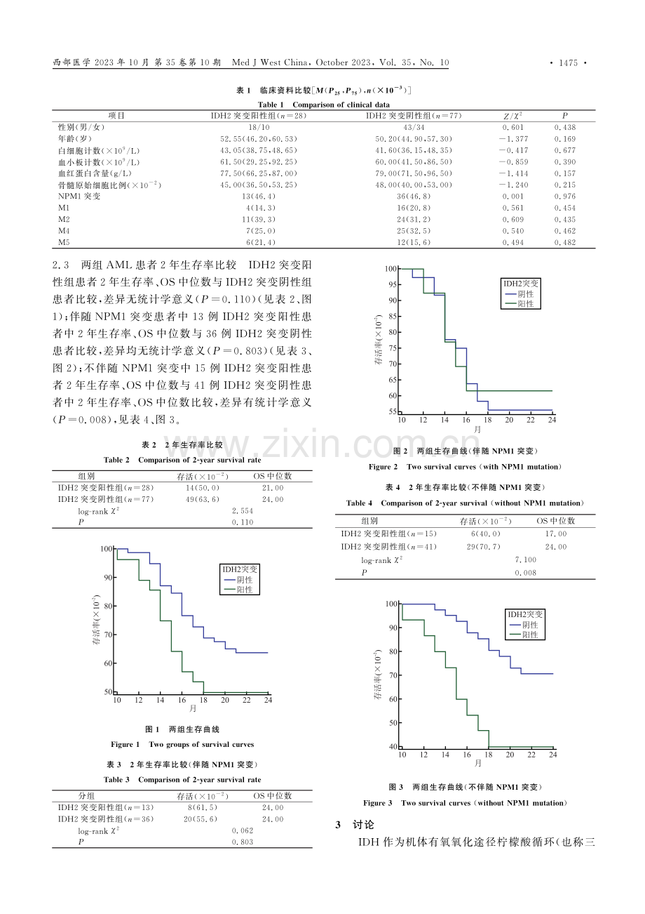 NPM1突变对IDH2突变急性髓系白血病患者的预后分析.pdf_第3页