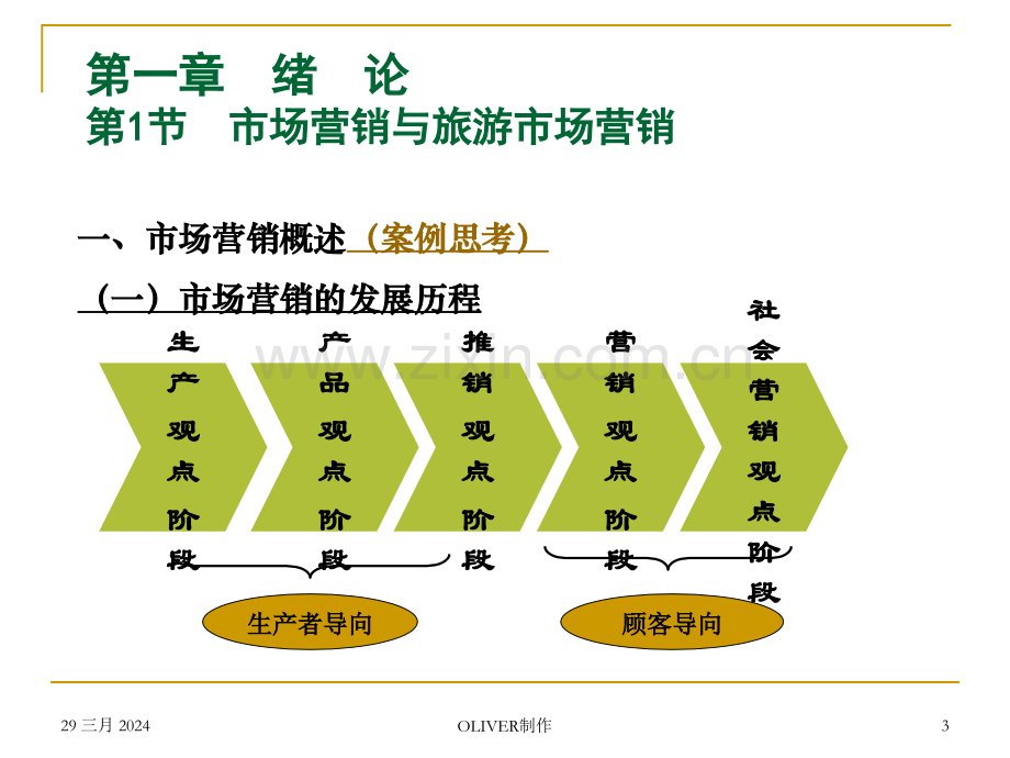 旅游市场营销PPT.pptx_第3页