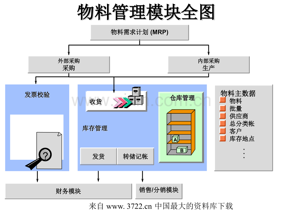 采购管理的概述采购的三种形式.pptx_第1页