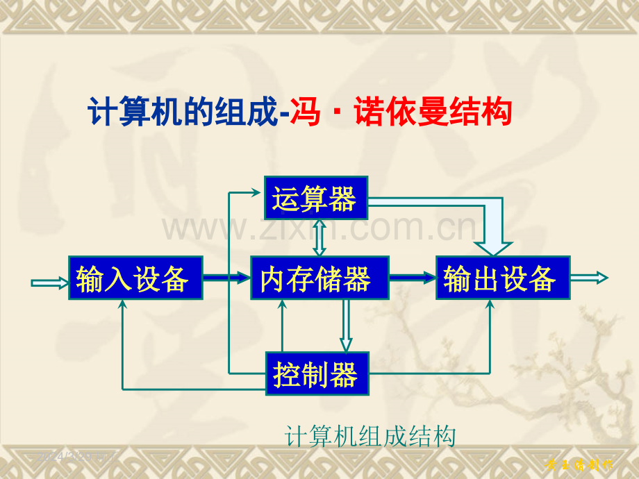 微机原理期末自测题2014答案.pptx_第2页