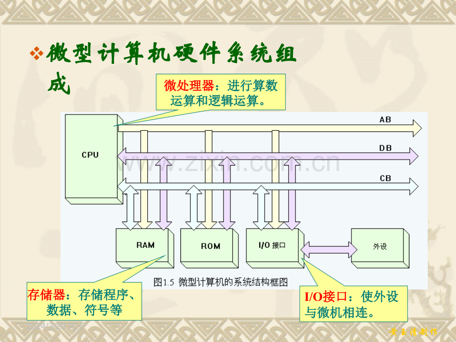 微机原理期末自测题2014答案.pptx_第3页