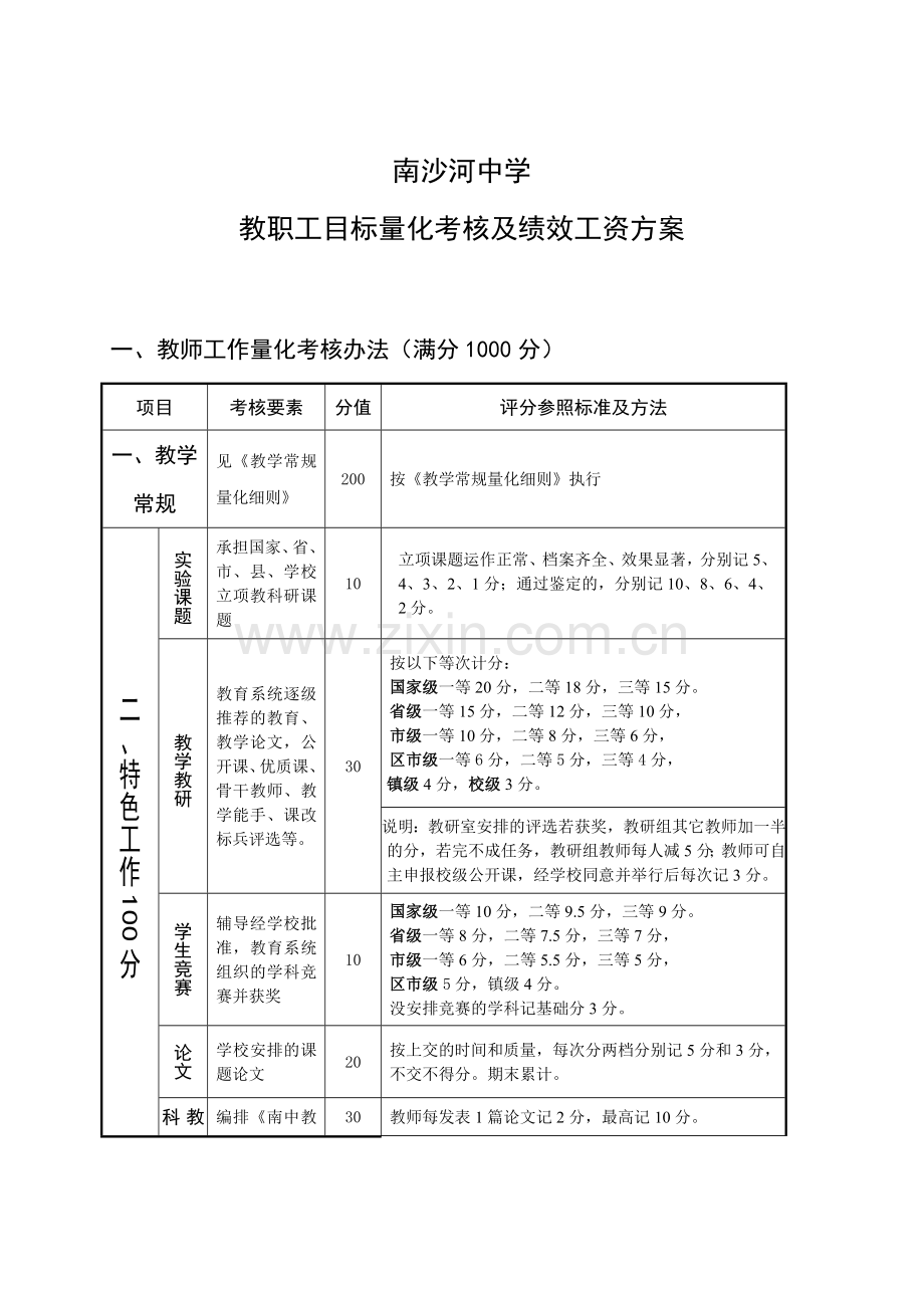 工作量化考核方案.doc_第3页