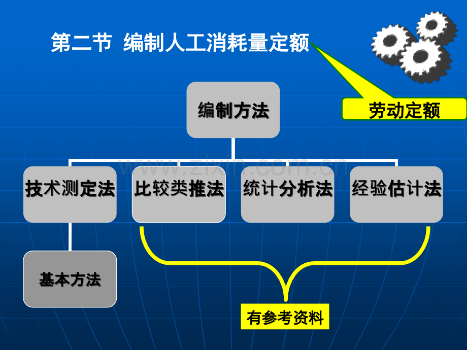 第二章--人材机消耗定额的确定2.pptx_第1页