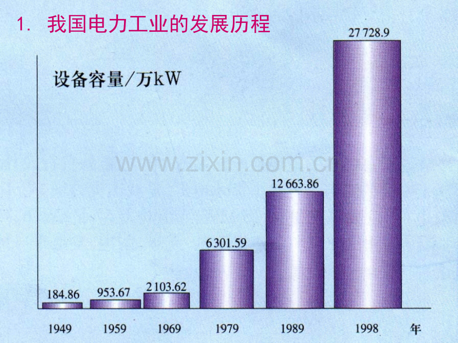 5电力系统中的优化问题简解析.pptx_第2页