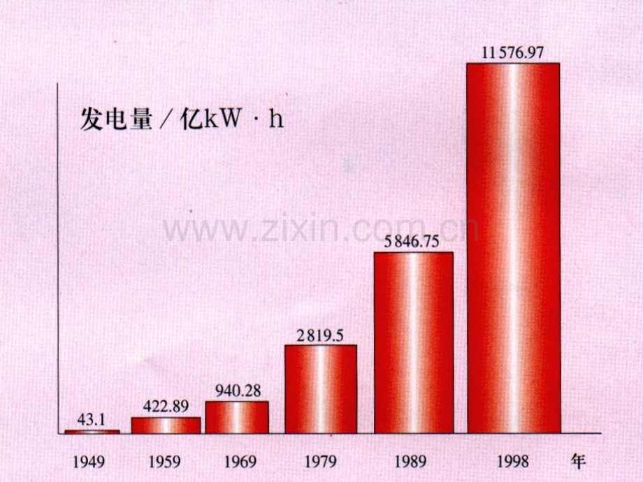 5电力系统中的优化问题简解析.pptx_第3页