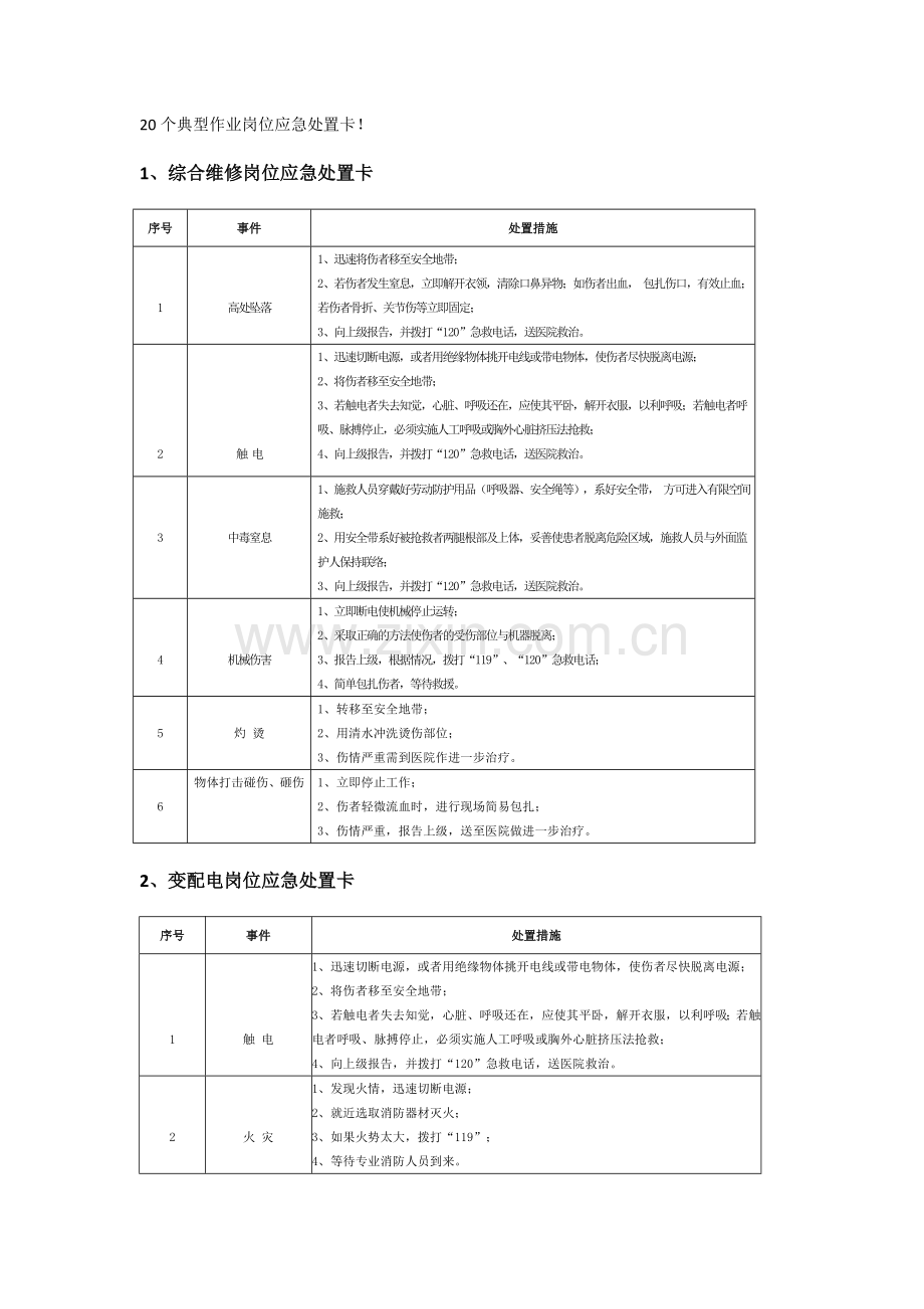 20个典型物业作业岗位应急处置卡.docx_第1页