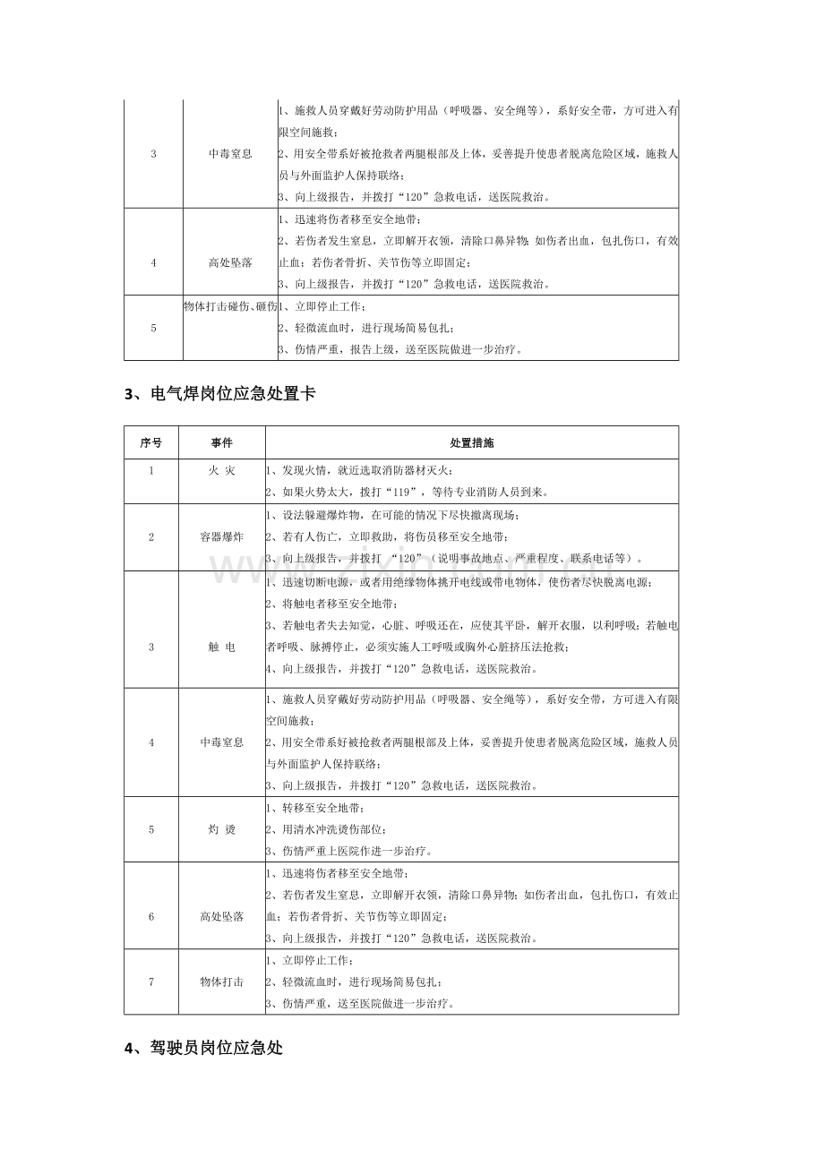 20个典型物业作业岗位应急处置卡.docx_第2页