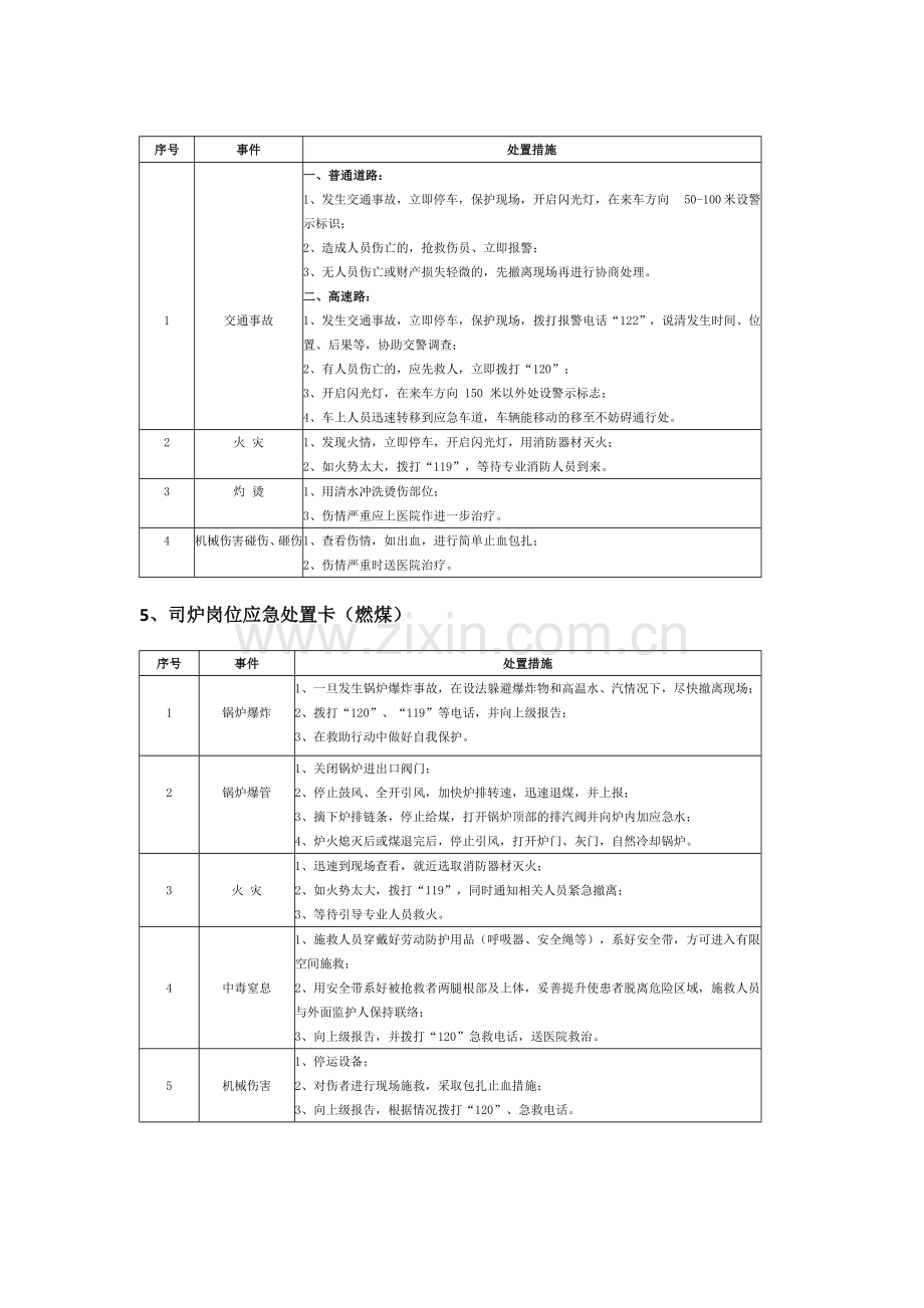 20个典型物业作业岗位应急处置卡.docx_第3页