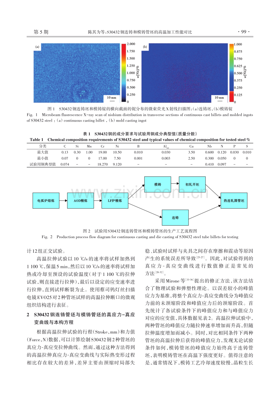 S30432钢连铸和模铸管坯的高温加工性能对比.pdf_第3页