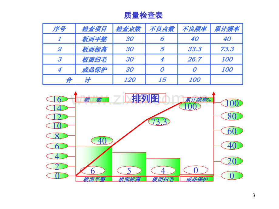 提高现浇混凝土板上表面的观感质量.pptx_第3页