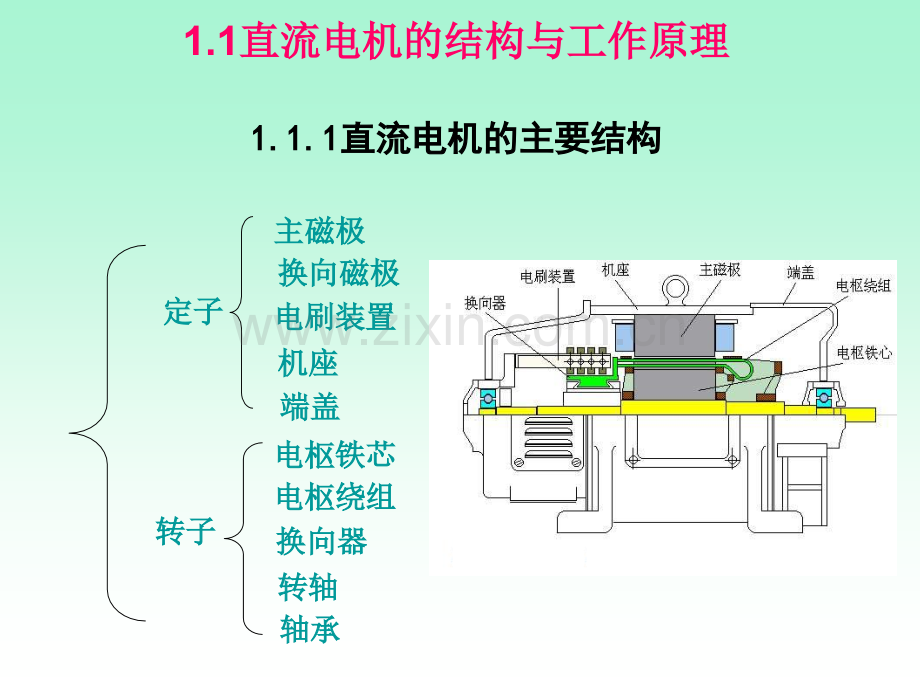 电机与拖动技术大连理工大学和答案.pptx_第1页