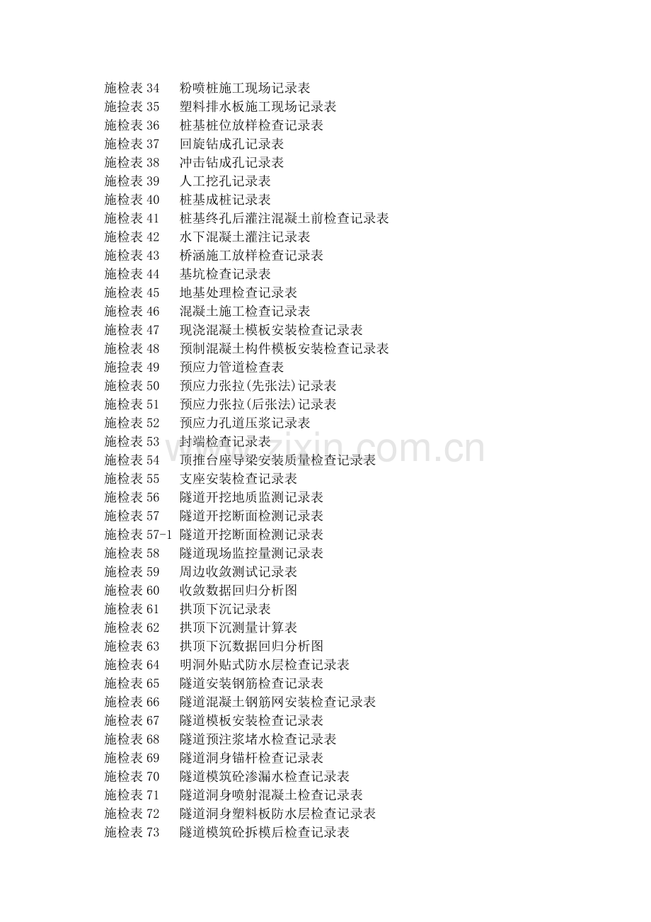 工程施工现场检查检测记录表.docx_第2页