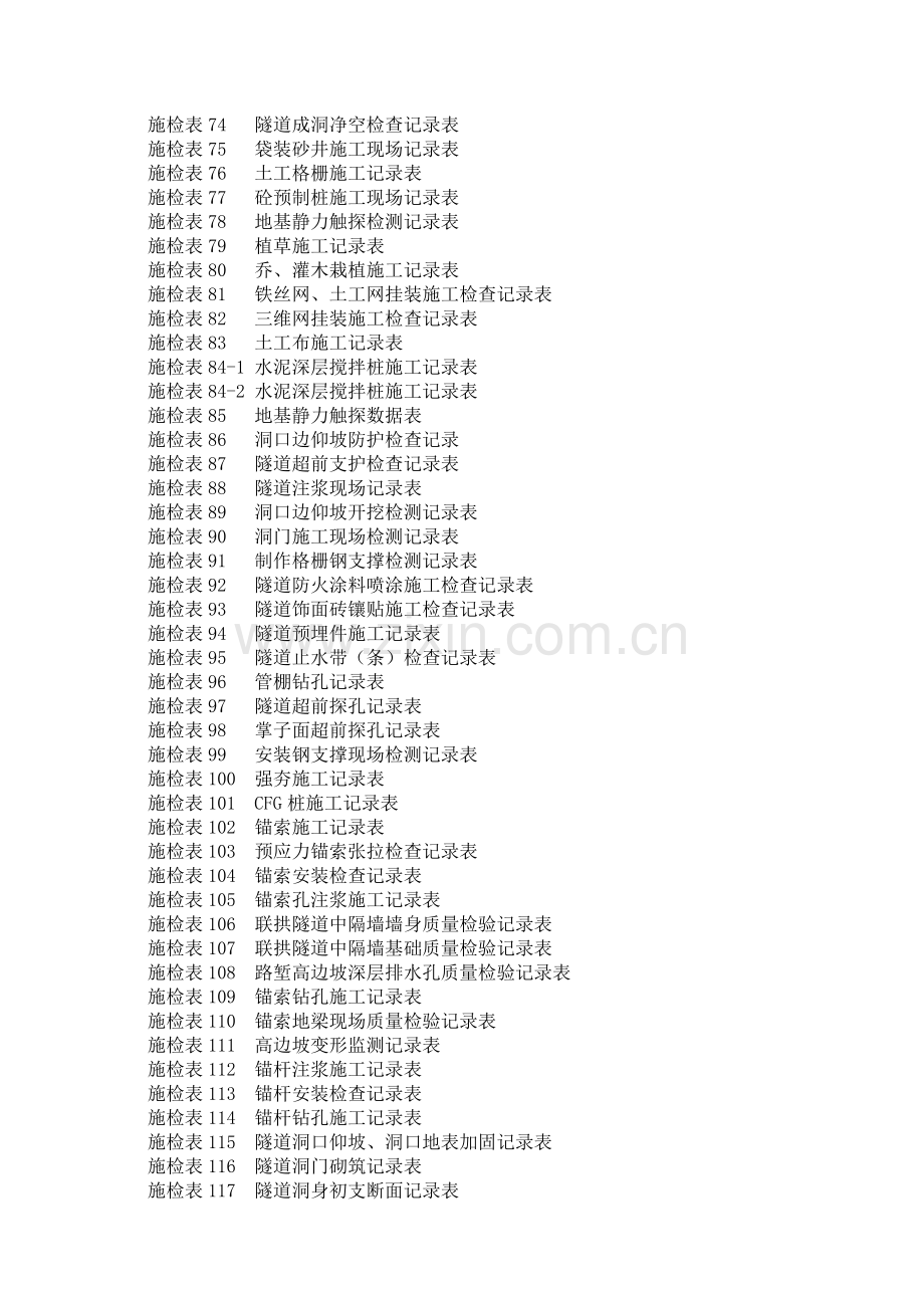 工程施工现场检查检测记录表.docx_第3页