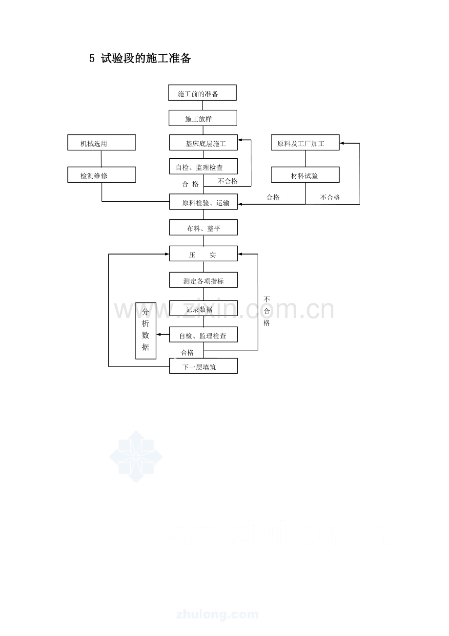 基床表层试验段施工方案doc.docx_第3页