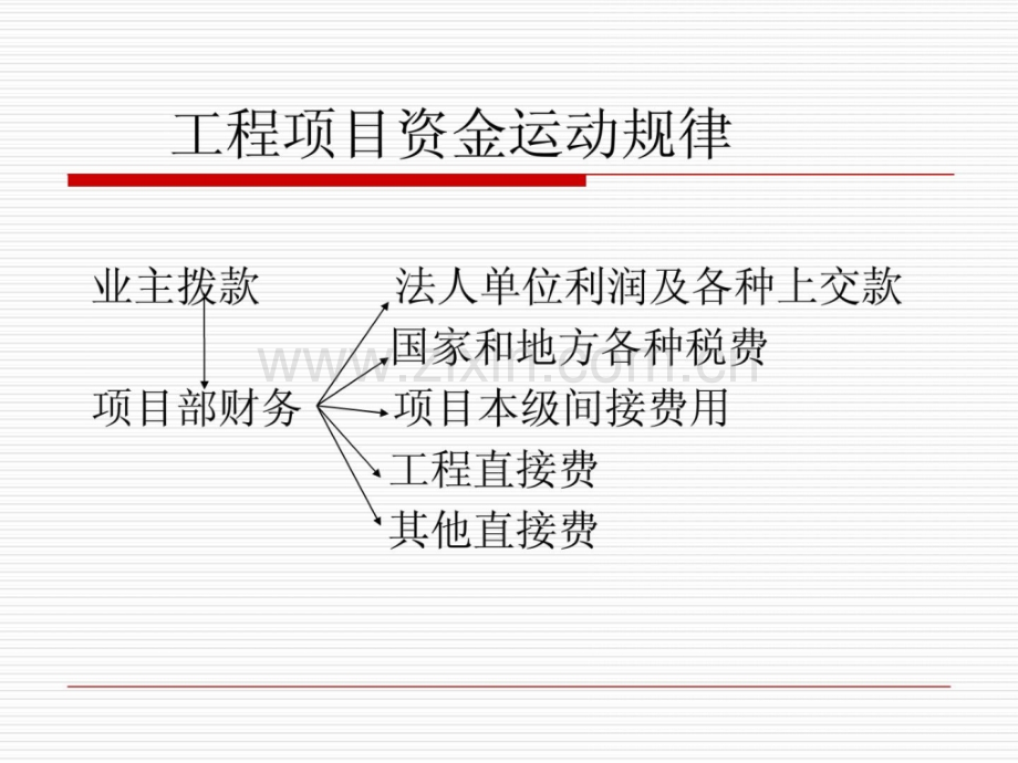 中铁二十局工程项目财务管理办法培训资料.pptx_第1页