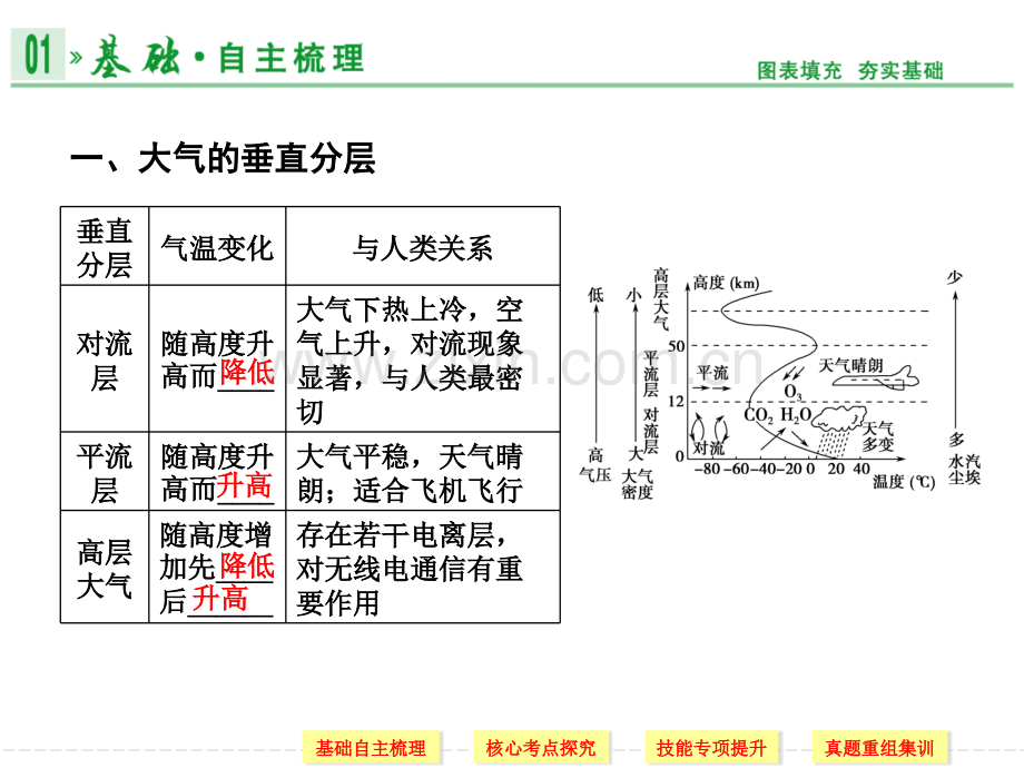 对流层大气的受热过程及大气运动.pptx_第1页