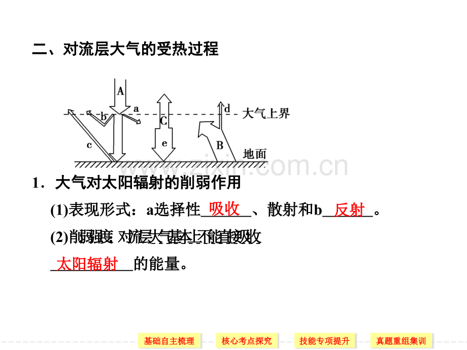 对流层大气的受热过程及大气运动.pptx_第2页