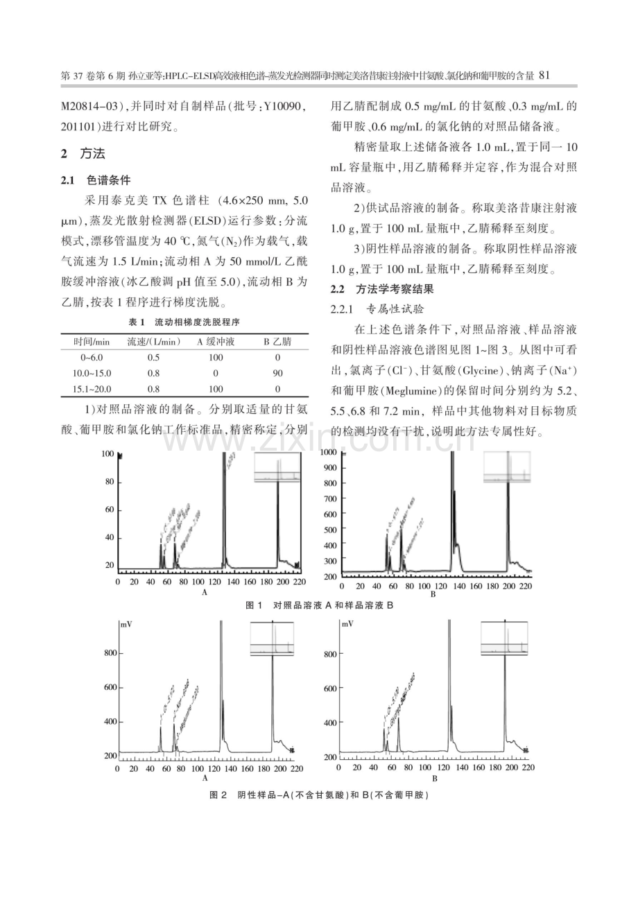 HPLC-ELSD高效液相色谱-蒸发光检测器同时测定美洛昔康注射液中甘氨酸、氯化钠和葡甲胺的含量.pdf_第2页