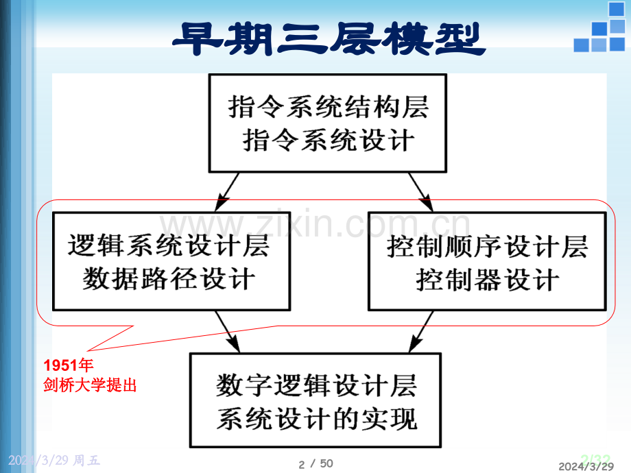 uestc微处理器体系结构嵌入式系统设计第2章-计算机系统组成与体系结构.pptx_第2页