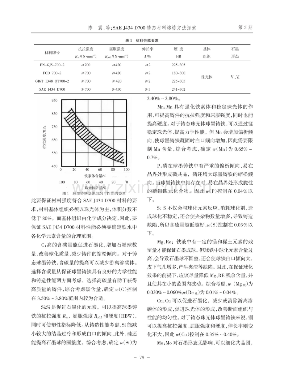 SAE J434 D700铸态材料熔炼方法探索.pdf_第2页