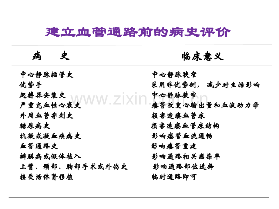 血管通路建立及血管通路类型的选择和并发症的处理副本.pptx_第3页