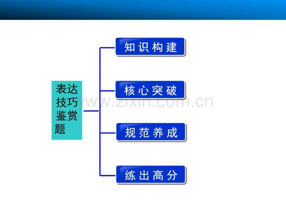 湖南省新田县第一中学高三语文一轮复习题型三表.pptx_第2页