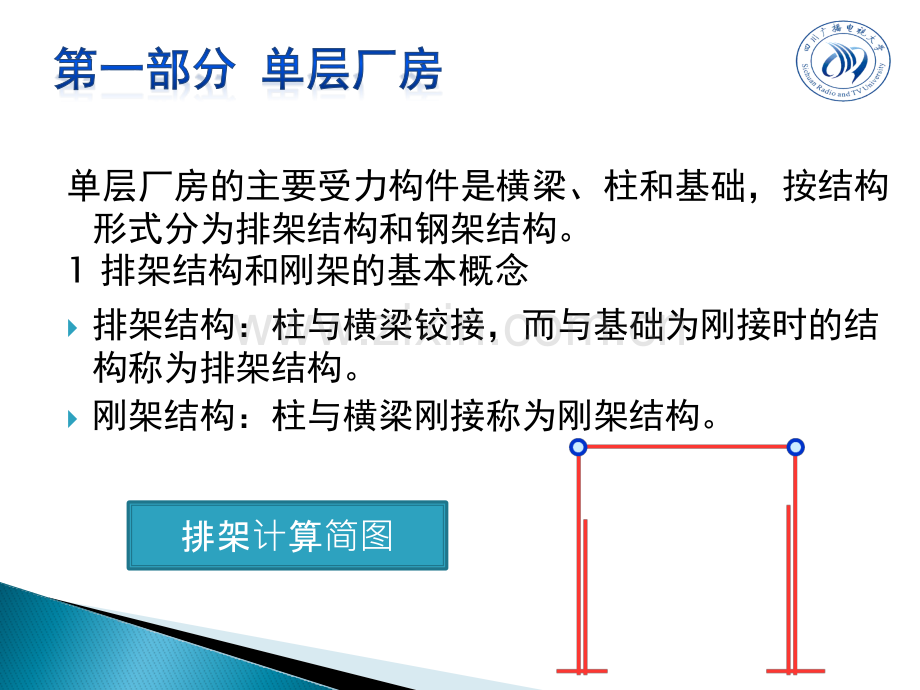 第一部分-单层厂房排架结构和刚架的基本概念单层厂房的组成.pptx_第2页