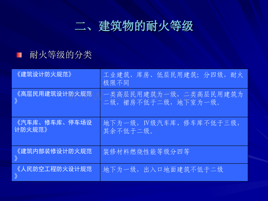 第十讲-防火规范.pptx_第3页