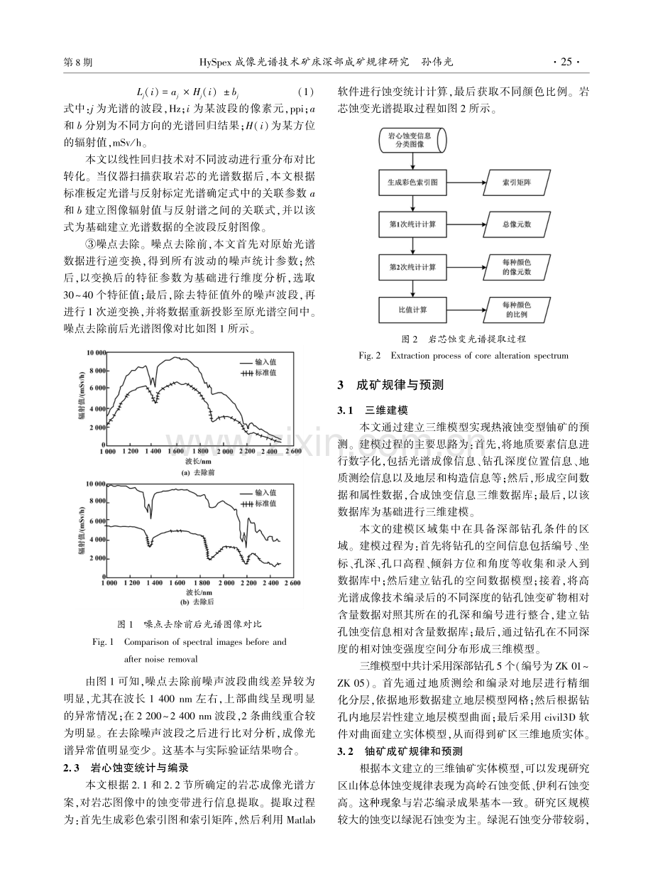 HySpex成像光谱技术矿床深部成矿规律研究.pdf_第3页