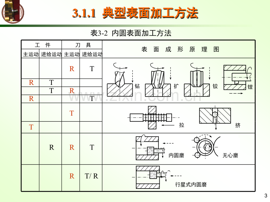 机械制造技术.pptx_第3页