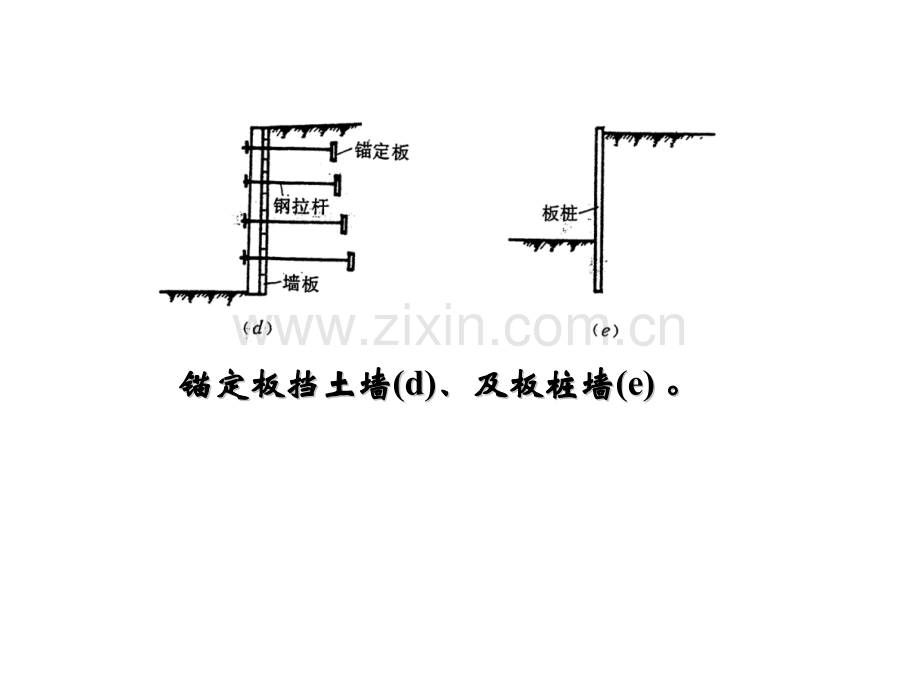 第十一章挡土墙土压力无标题.pptx_第1页