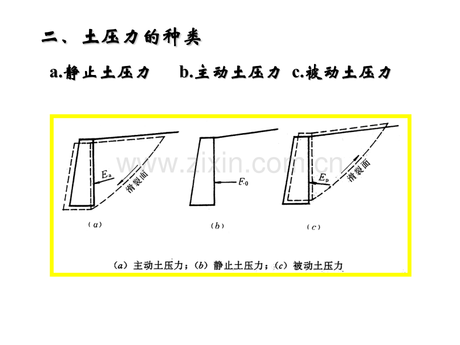 第十一章挡土墙土压力无标题.pptx_第2页