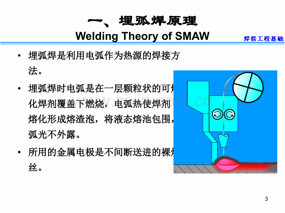 第三章常用焊接方法.pptx_第3页