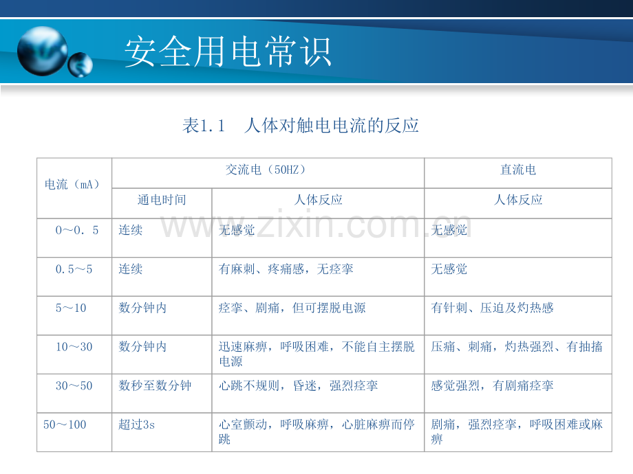 电工与电子技术第一章安全用电常识方案.pptx_第2页