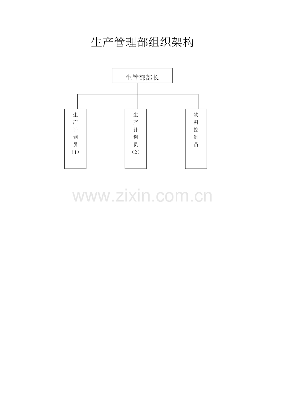 1生产管理部部门职能新.doc_第1页